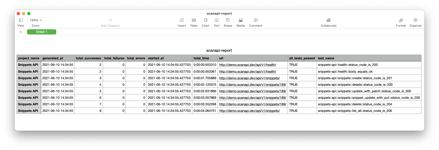 CSV Report